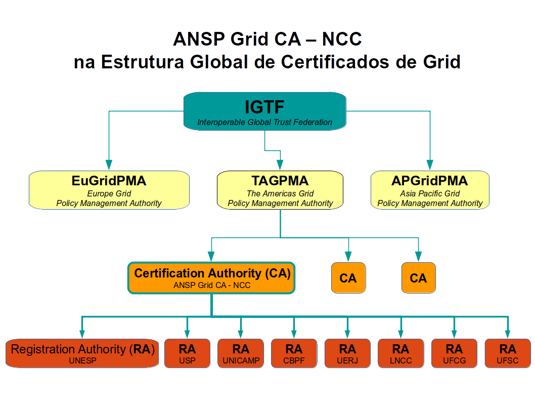 _images/grid_certificate_infrastructure.png